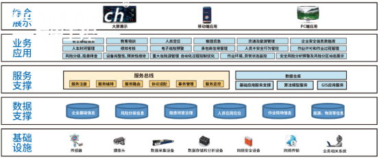 仓储物流自动化：