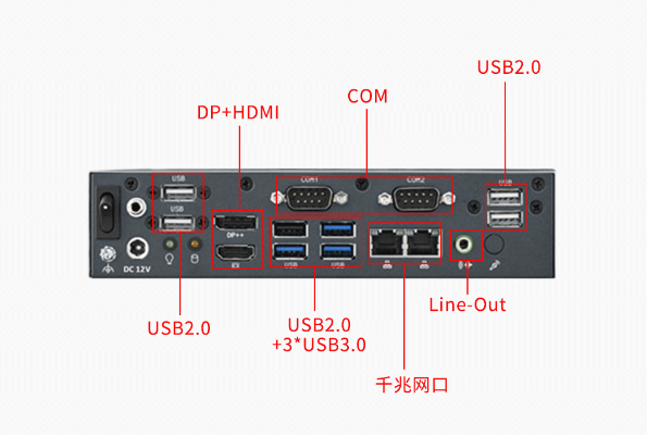 PA真人集团嵌入式工控机端口.png