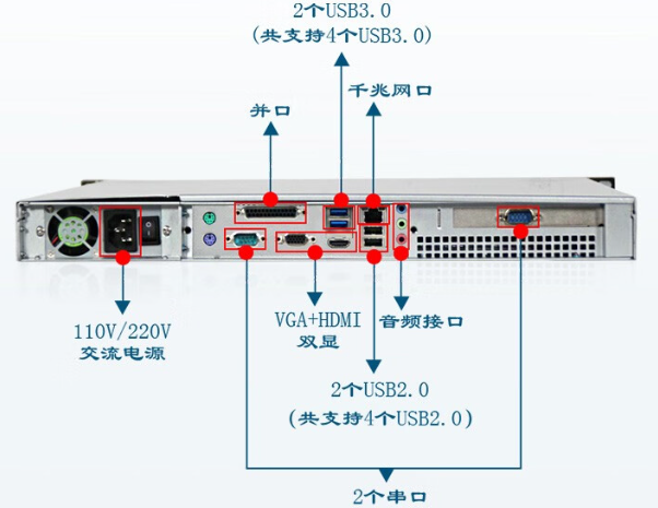 pa集团端口.png