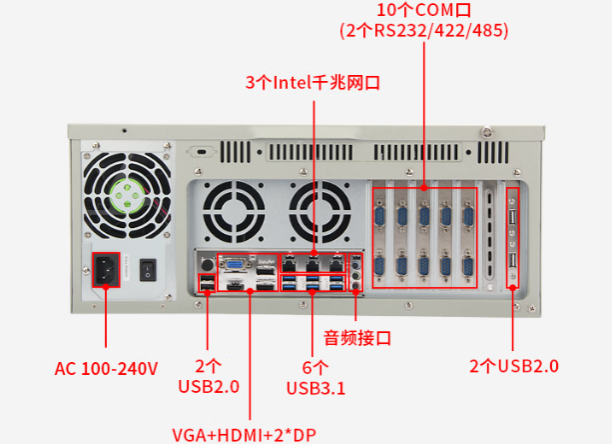 pa集团电检工控机端口.png