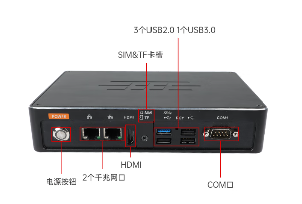 pa集团嵌入式工控机端口.png