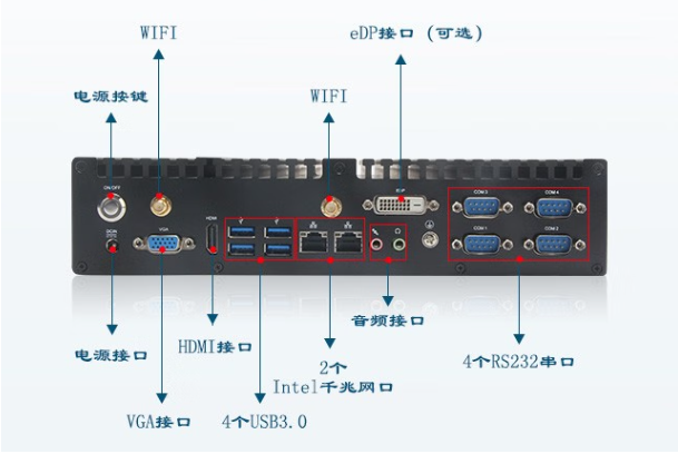 PA真人集团嵌入式工控机端口.png
