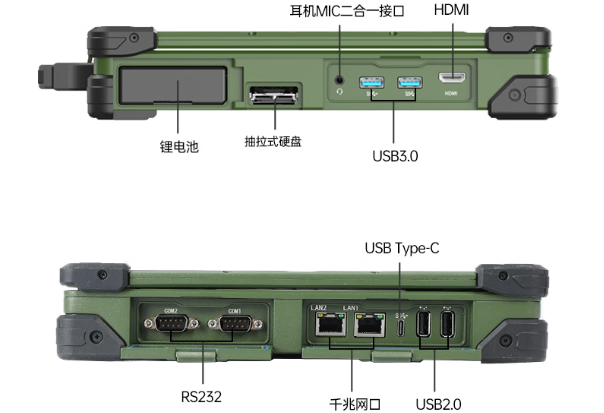 PA真人集团三防笔记本电脑端口.png
