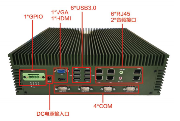pa集团嵌入式全国产化工控机端口.png