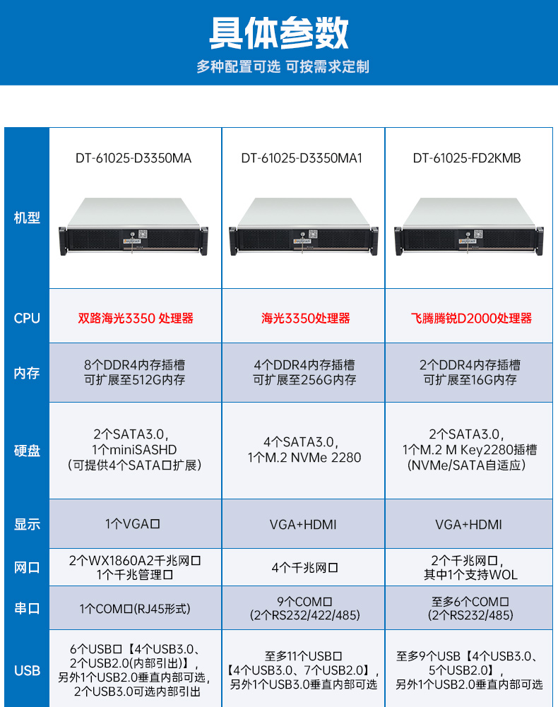pa集团国产飞腾工控机,银河麒麟系统工控计算机,DT-61025-FD2KMB.jpg