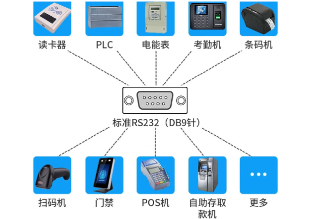 PA真人集团电子警察工控机端口.png