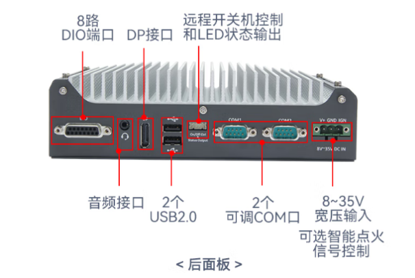 PA真人集团工业级嵌入式计算机端口.png