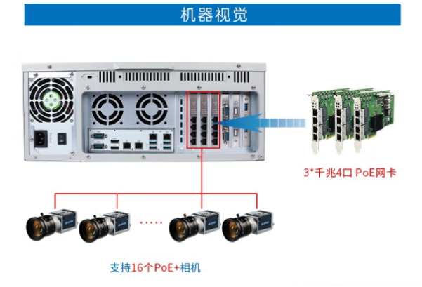 PA真人集团酷睿10代工控机连接.png