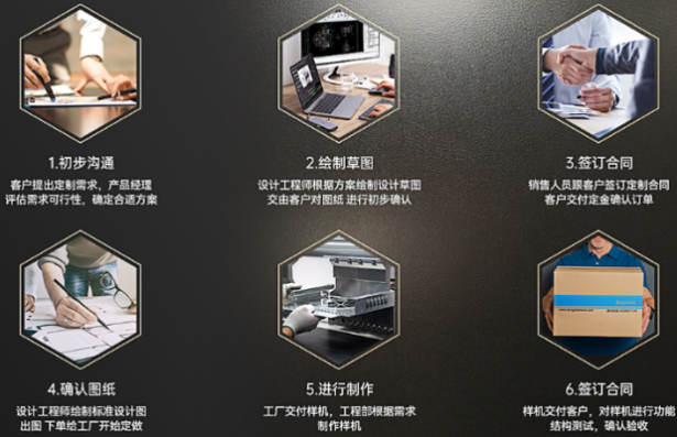 PA真人集团加固便携机定制流程.png