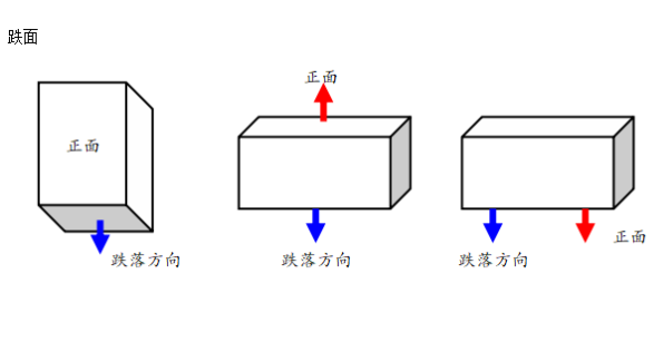 PA真人集团工控机跌落测试方向.png
