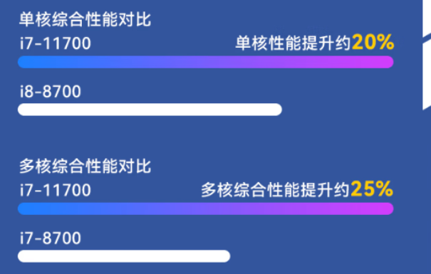 pa集团便携工控机性能.png